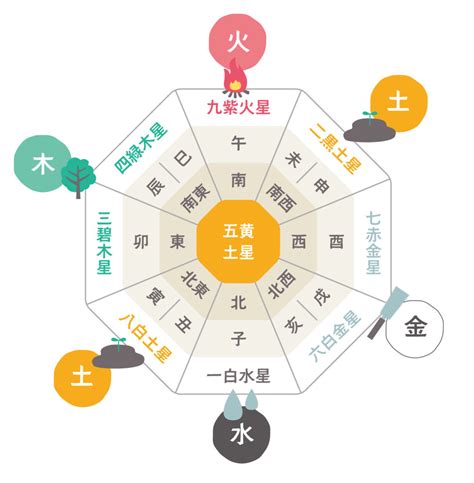 風水 南東|風水における方角とは？運気との関係や方角別のラッキーカラー。